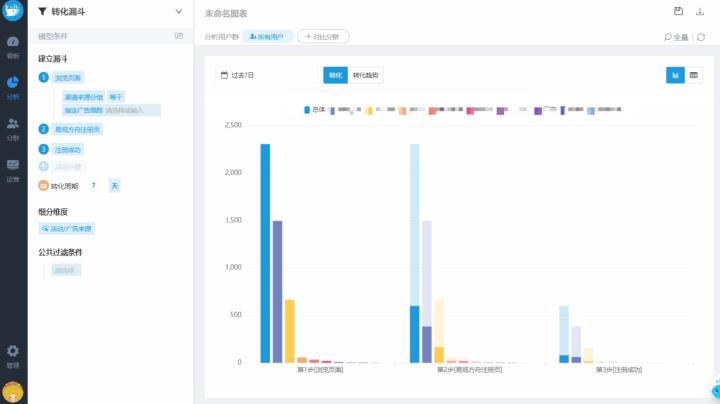 utm参数使用案例,utm是什么