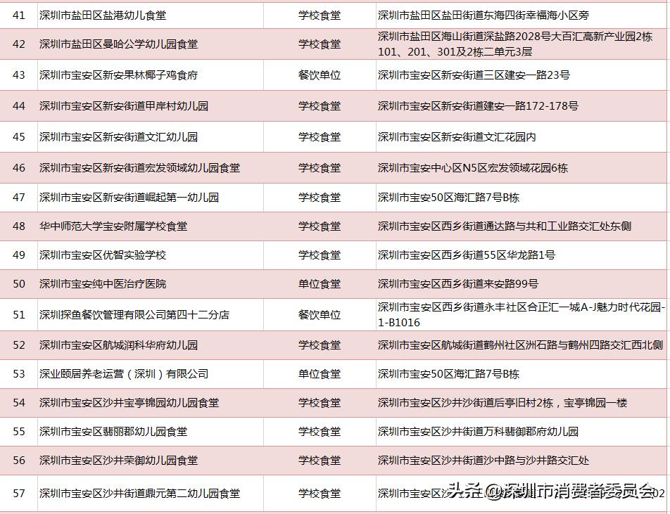 深圳一共有多少家餐厅,深圳一共有多少家餐饮