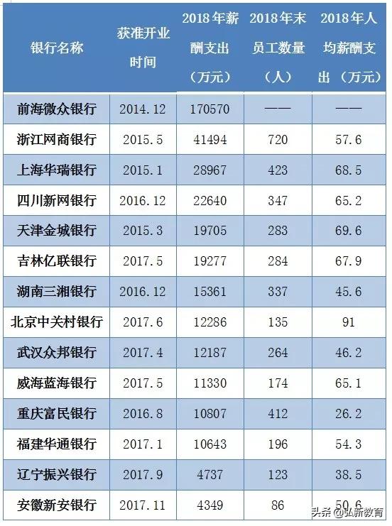 银行工资和老师工资哪个高,国有四大银行员工待遇建设银行
