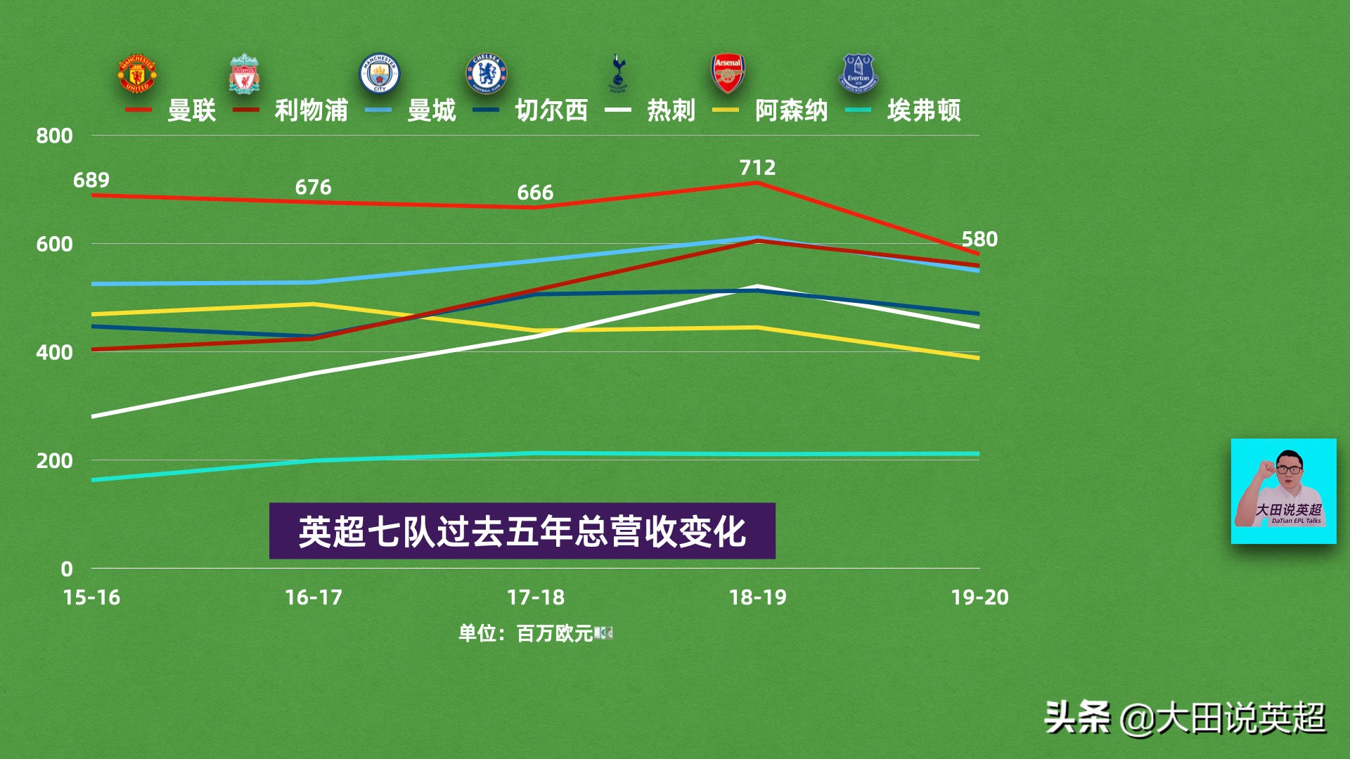 鏇艰仈2019-2020璐㈡姤,鏇艰仈2014绗笁瀛ｅ害璐㈡姤