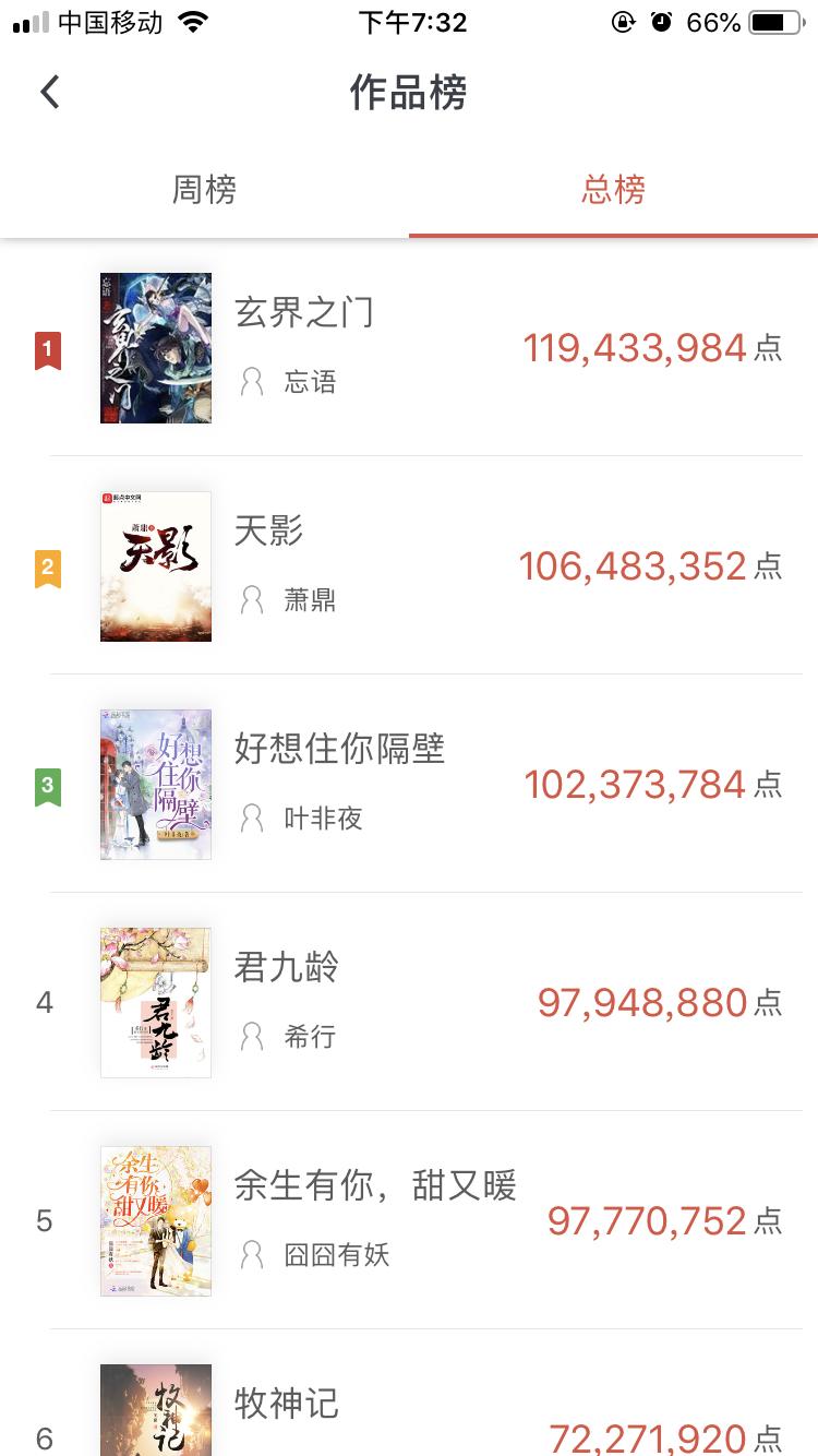 起点女频挣月票事件,起点女频榜