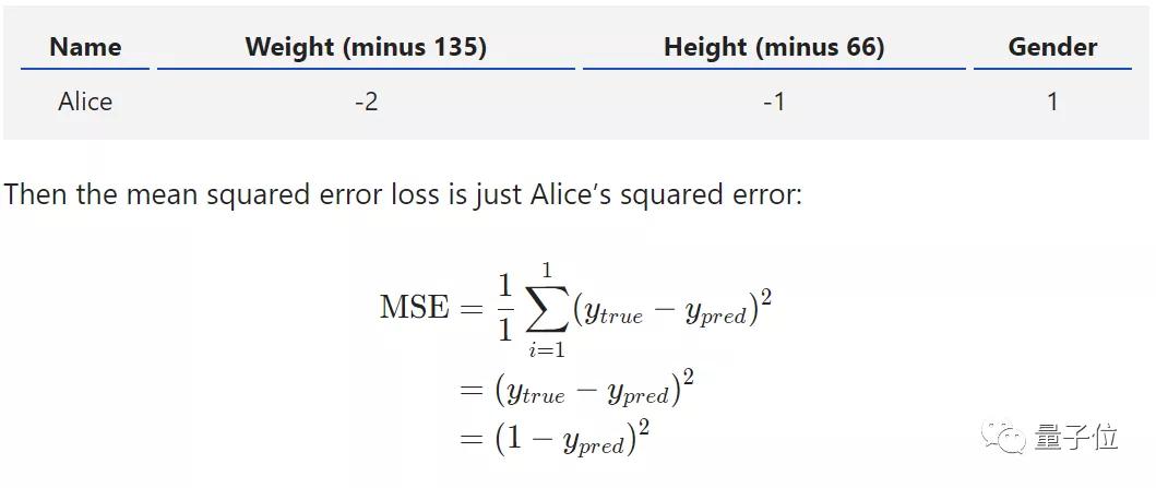 神经网络原来这么简单，机器学习入门贴送给你|干货
