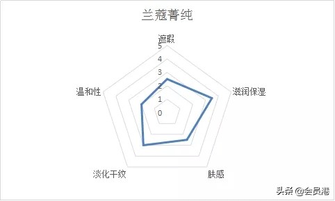 欧莱雅淡纹眼霜可以去黑眼圈吗,欧莱雅眼霜能不能消除黑眼圈