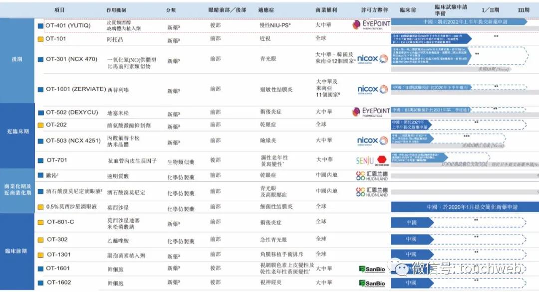 欧康维视上市：市值212亿港元淡马锡与博裕是基石投资者