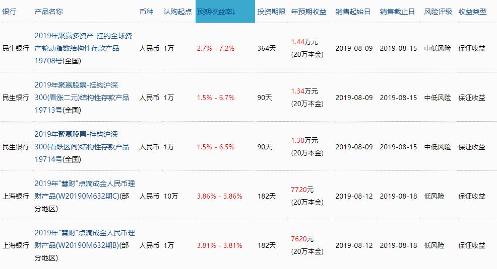 手里有钱买什么合适,手里有钱投资什么好