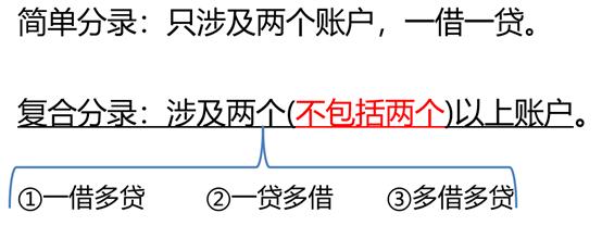 从零开始学会计报税流程,从零开始学会计全流程