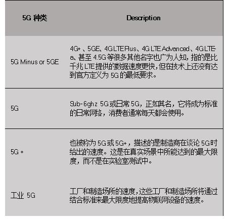 5g速度和套餐有关吗,5g套餐和4g套餐的5g速度对比