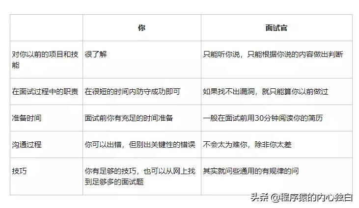 软件面试怎么介绍自己的项目,面试时如何用案例来说项目经验