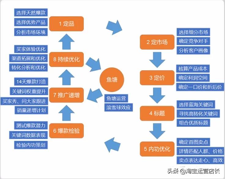 教你怎么6天拿到1w的搜索流量,新手零成本七天玩爆免费流量