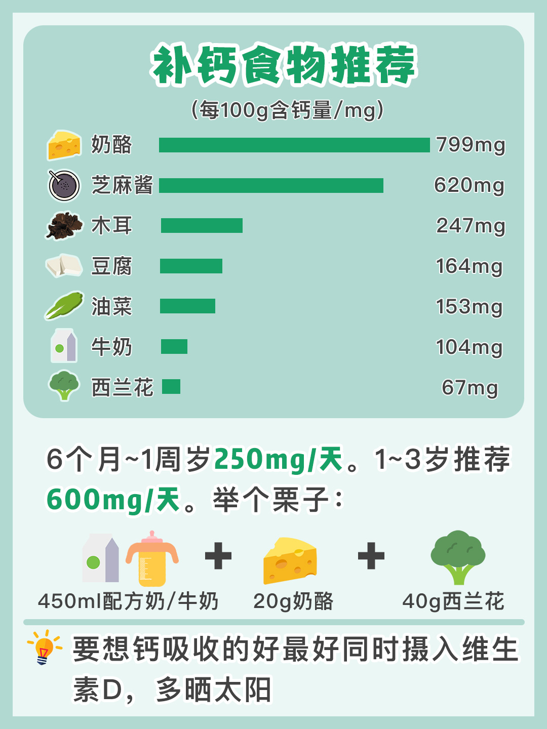 给孩子补钙铁锌的方法要选对时间,给孩子补钙铁锌需要注意什么