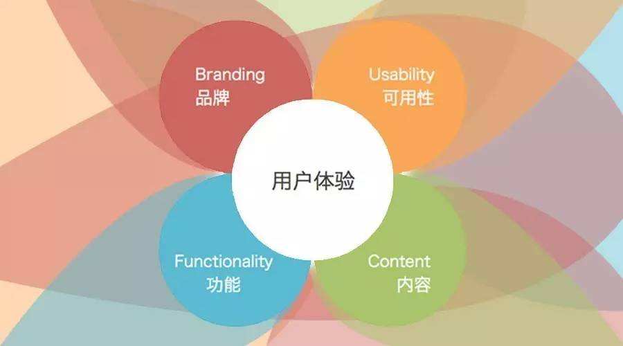 软件测试如何做探索性测试,软件测试进阶之路分析