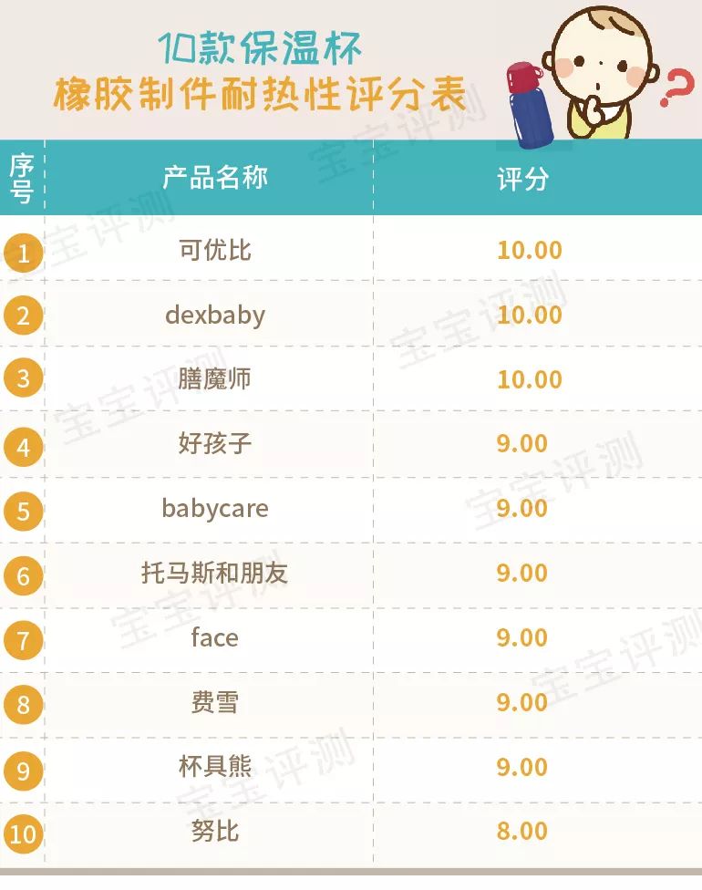 宝宝保温吸管杯哪一款最好用,儿童吸管保温杯哪款好