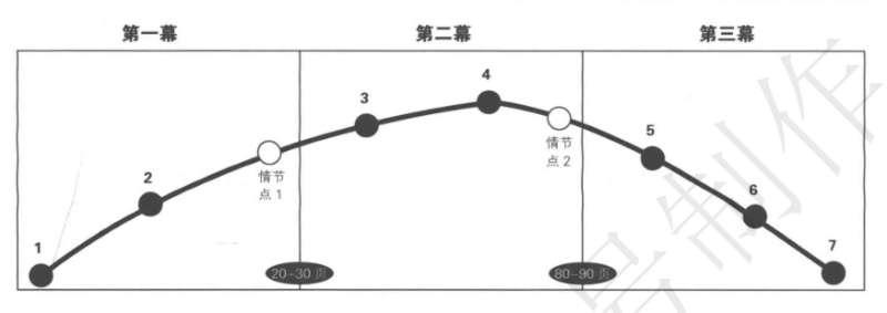 以少年游为题,以少年游为题议论文