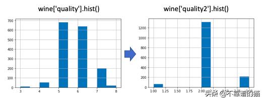 python机器学习算法,python机器学习算法案例