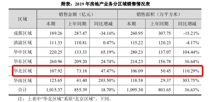 蓝光背水一战，赤山暗度陈仓，火爆地块的背后还隐藏着多少秘密？
