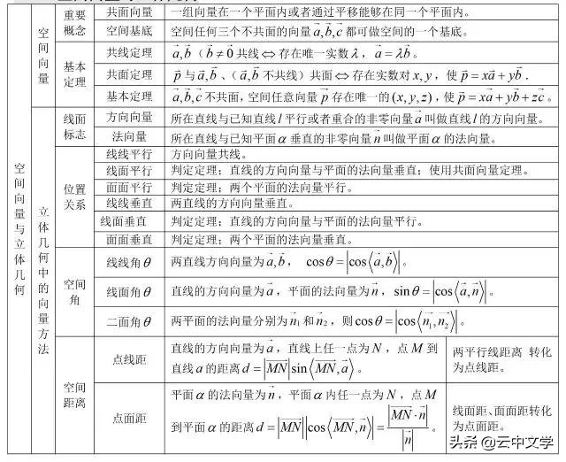 高中数学公式大全完整版读音,2023高中数学公式归纳总结