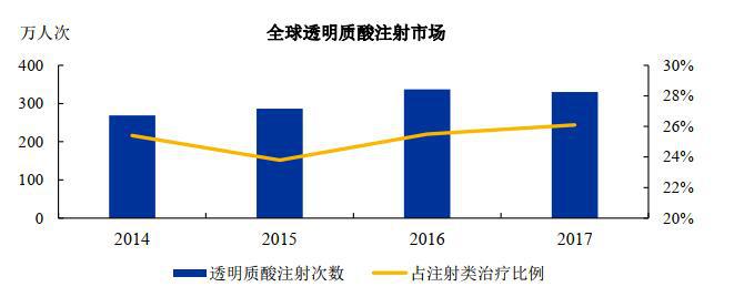 玻尿酸整形风险,医美玻尿酸成功案例
