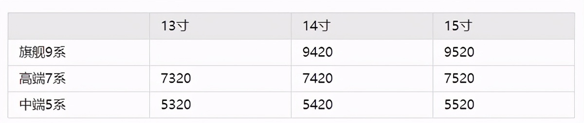 戴尔latitude5330二合一,latitude5320测评