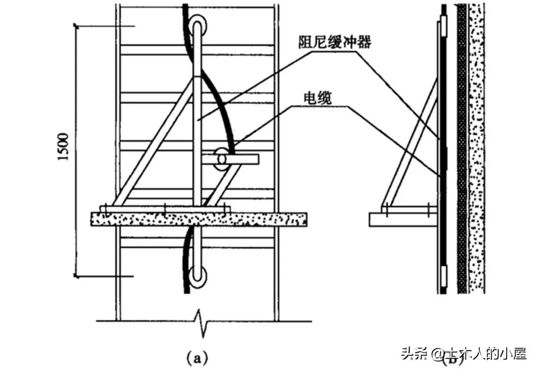 高层竖向电缆敷设方法,高层建筑竖井电缆敷设专项方案
