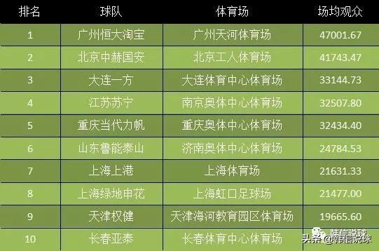 足球和篮球哪个球迷多,国内篮球球迷和足球球迷