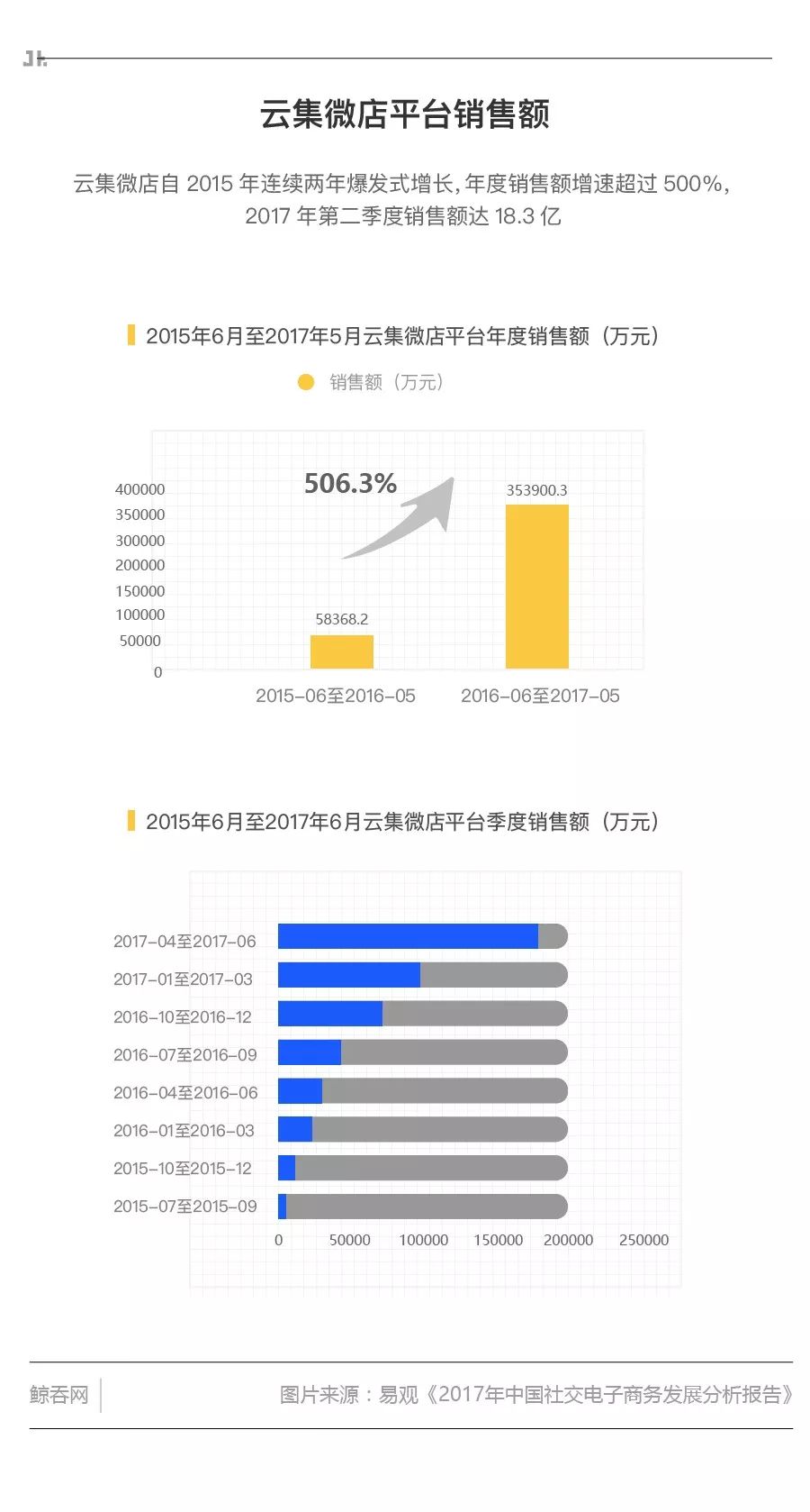 云集和s2b2c哪个好,云集采用的电商模式是