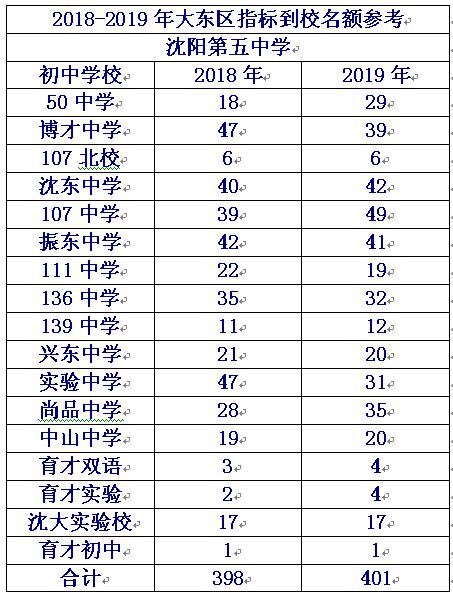 本溪高中和沈阳三校哪个好,沈阳私立高中升学率排名