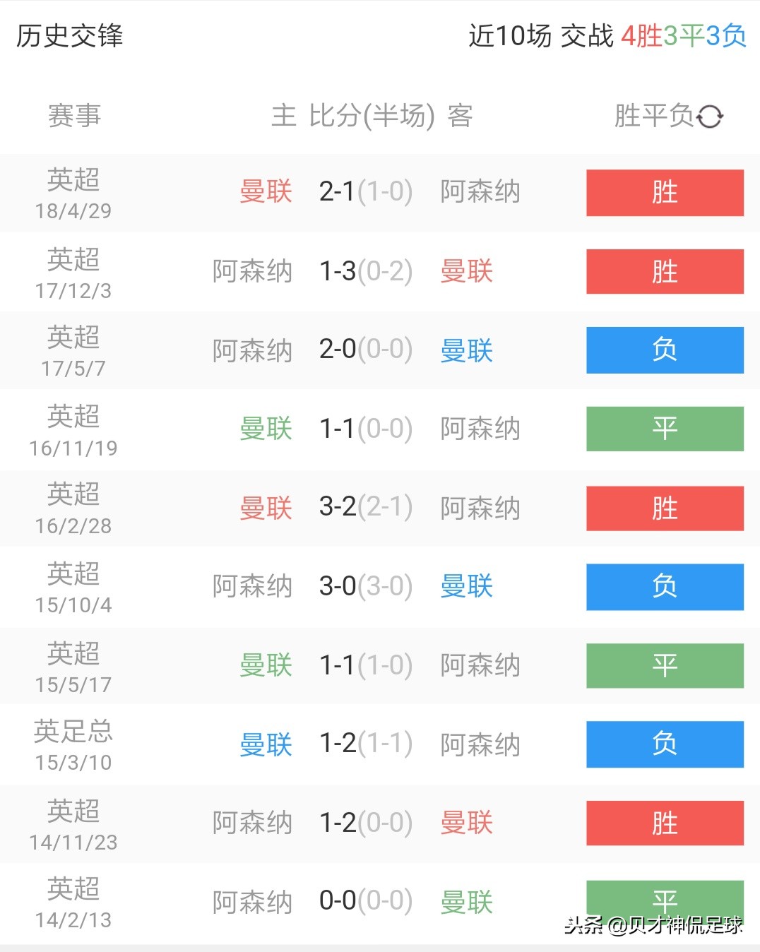 埃梅里英超视频,埃梅里45场英超