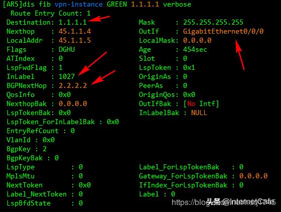运营商的常用技术