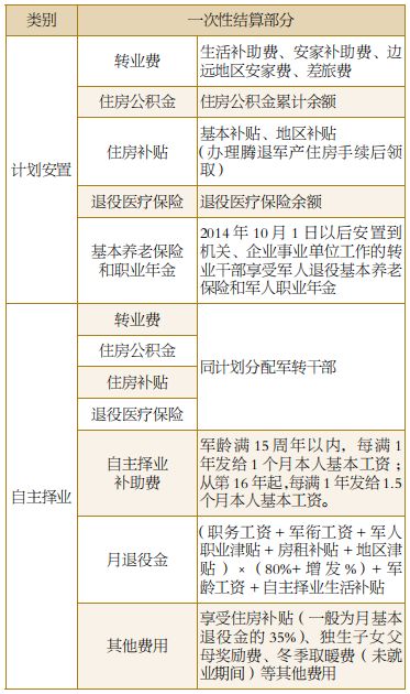 转业费最新标准,转业费最新标准是多少