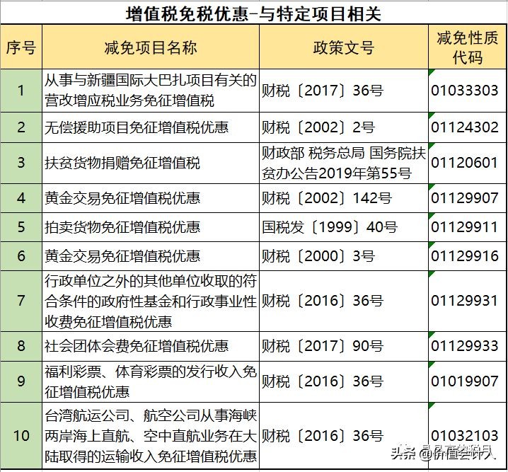 增值税怎么合理减免,增值税税负最合理怎么筹划