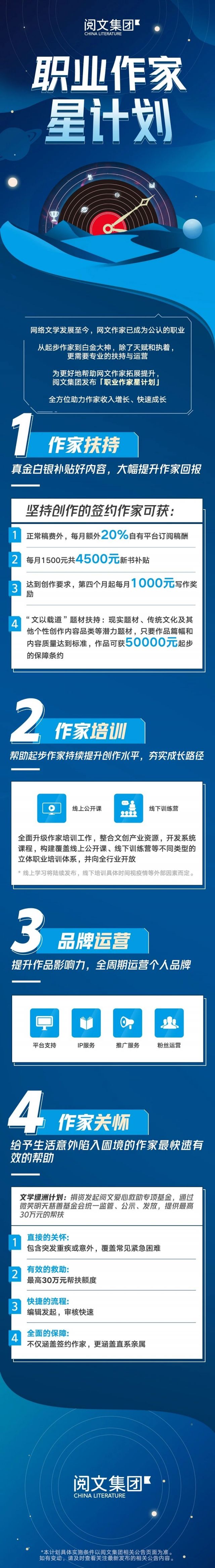 起点小说怎么样才能有新人福利,起点小说有新手福利吗