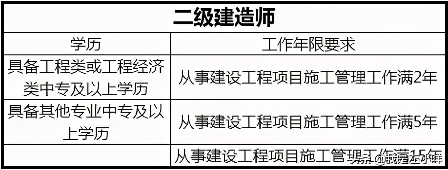 成考专升本毕业时容易拿到学位吗,成考专升本录取的时候含照顾分吗