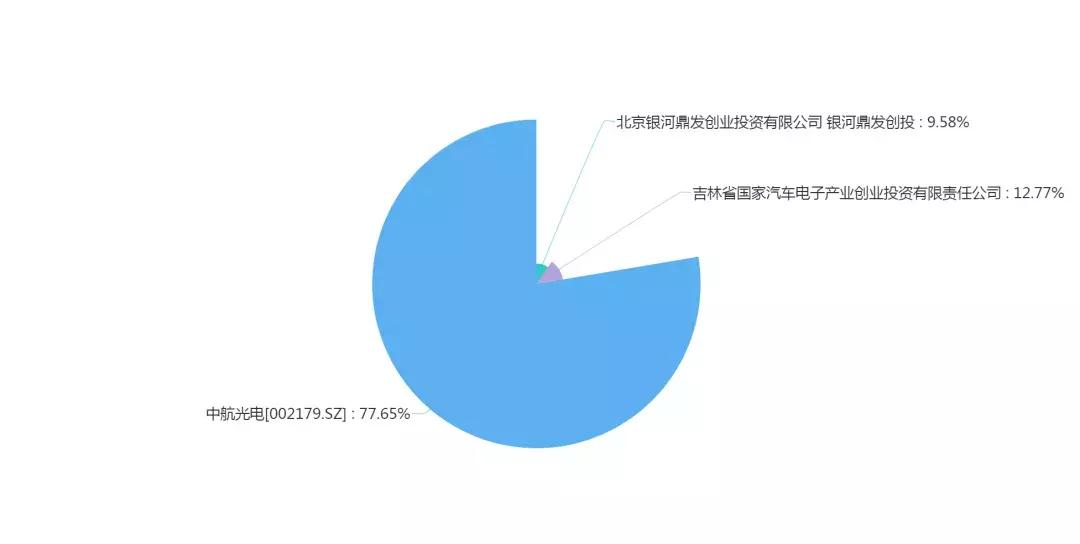 西安科创板企业名单,龙门榜第一