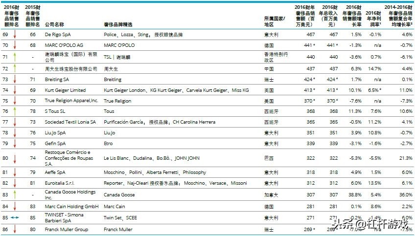 dg退出中国的奢侈品牌,dg退出中国市场了吗