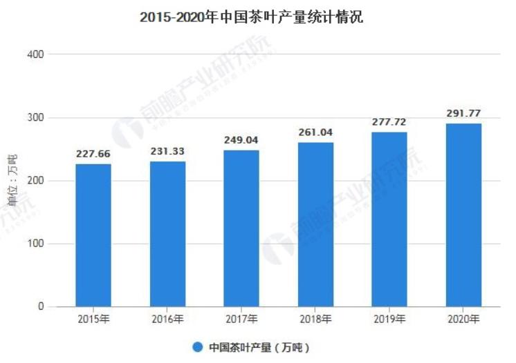 八马茶业有没有上市,八马茶业是怎么成功的