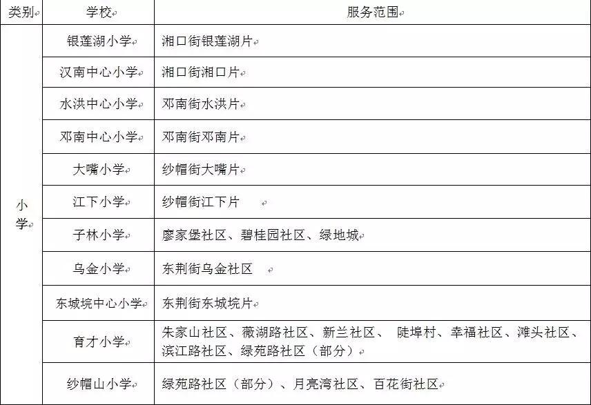 武汉中华路小学对口划片,武汉对口划片时间