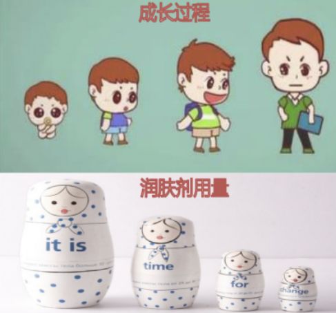 宝宝皮肤进入“换季模式”，国家儿童医学中心北京儿童医院皮肤科助您打赢疫期护肤保卫战