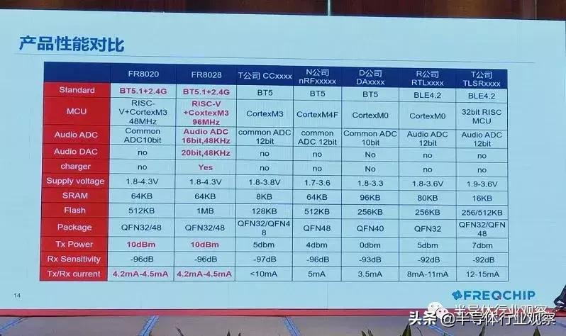 半导体芯片哪个芯片卖得比较好,最新国产十大芯片排名