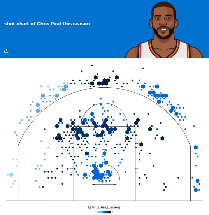 「深度观察」三枪，一炮，一盾，雷霆乃西部最大的黑马