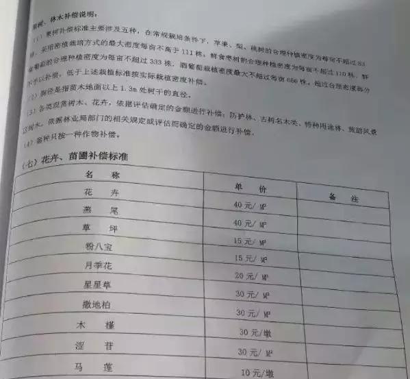 廊坊广阳区2022拆迁村子名单,廊坊2018广阳要拆迁的村