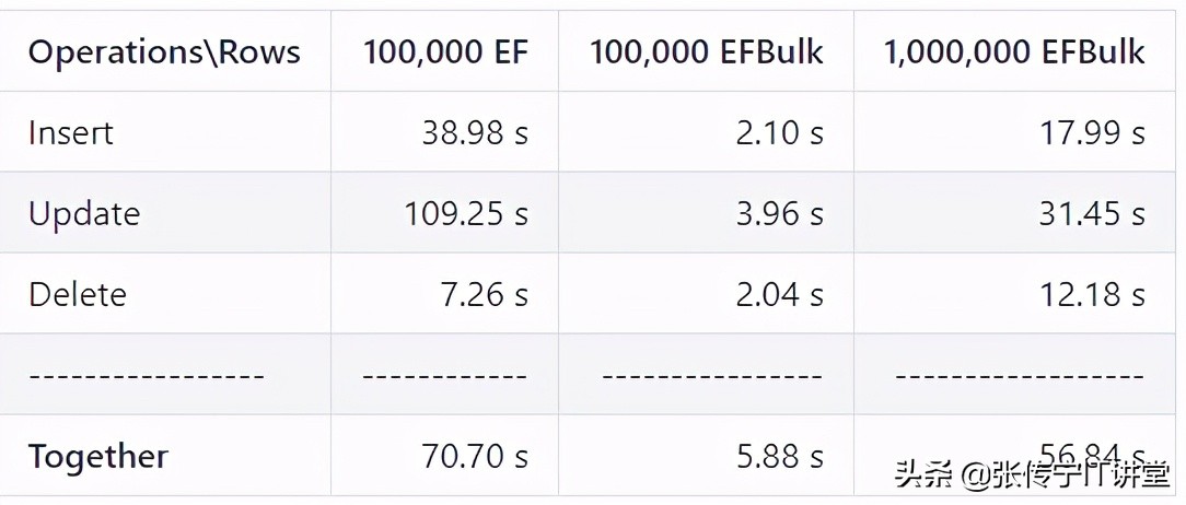 netcore6开发讲解,netcore用到的组件