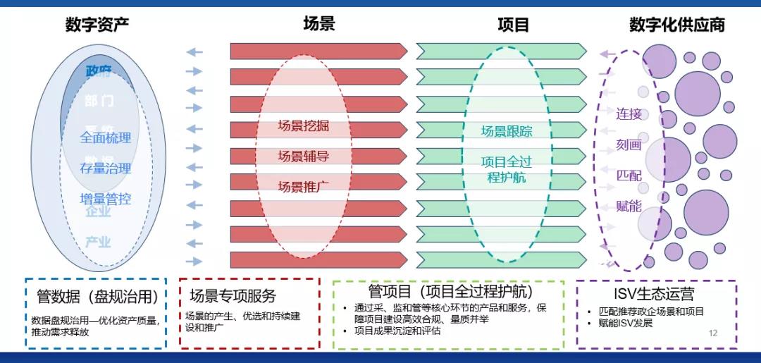 韩鹏：服务政企数字化转型，解放号的“五管”齐下