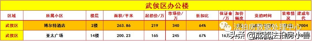 写字楼投资价值的十大要素,一文读懂企业融资的渠道