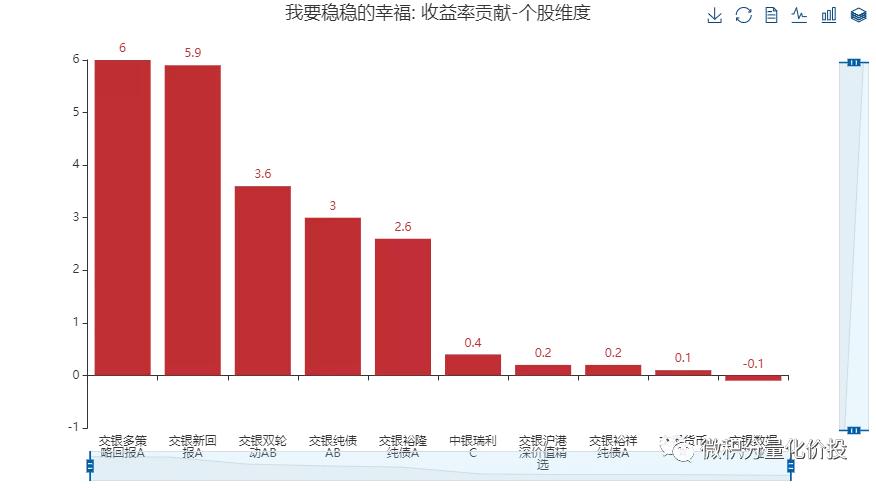 我要稳稳的幸福基金,我要稳稳的幸福基金组合怎么样