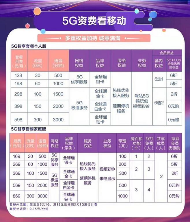 5g来了酒泉,5g网什么时候通河北