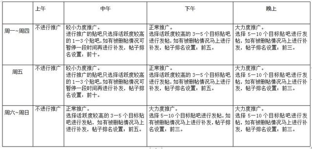 贴吧运营计划书,贴吧推广运营方案