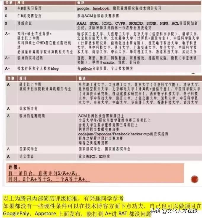 大学生简历筛选,大学生简历如何筛选