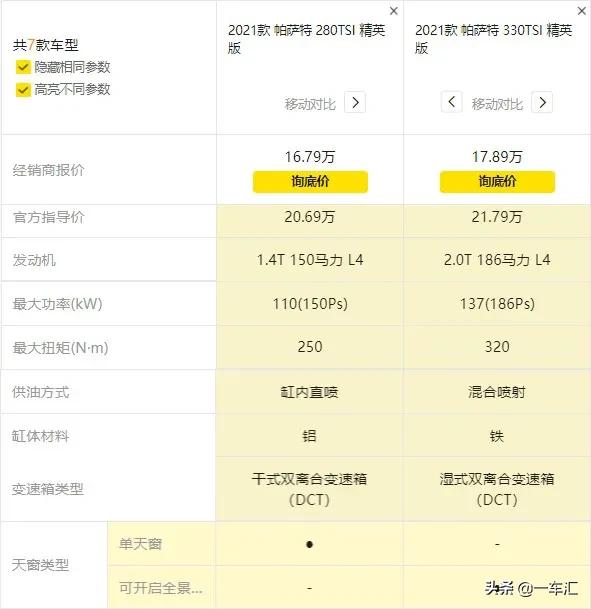 大众*萨特帕**配置解读,现在还能被称作“中级车标杆”吗