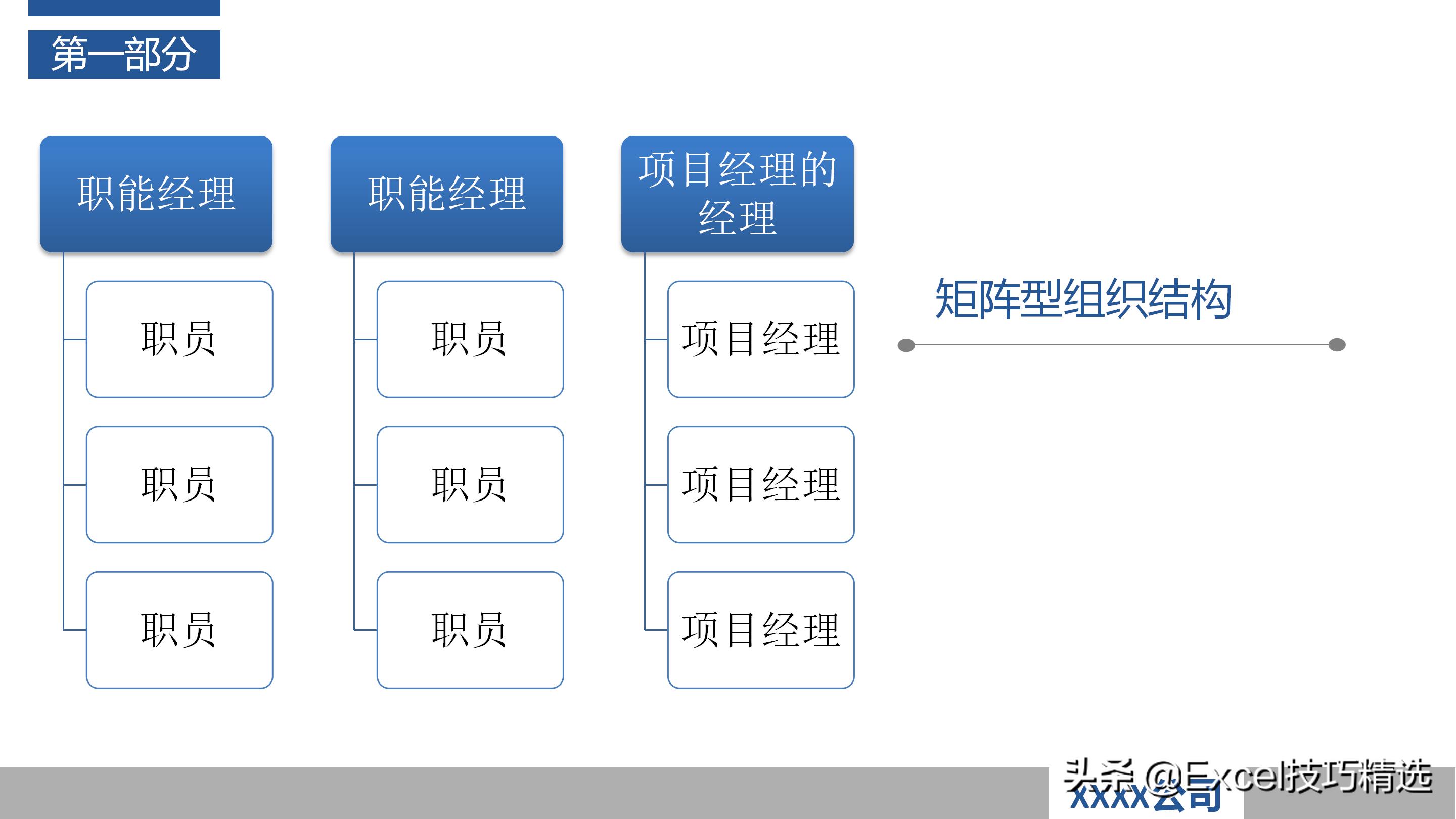 作为产品经理如何做好项目管理ppt,怎么做好一个项目管理人员的ppt