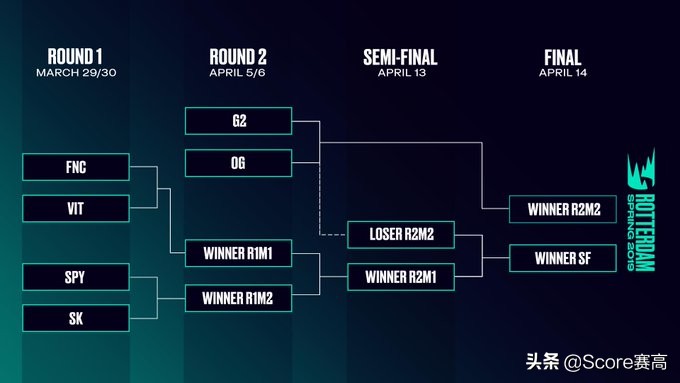lcs欧洲季后赛,lms赛区网友